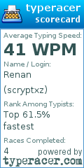 Scorecard for user scryptxz