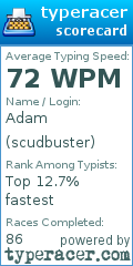 Scorecard for user scudbuster