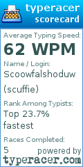 Scorecard for user scuffie