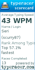 Scorecard for user scurry87