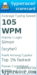 Scorecard for user scyter