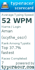 Scorecard for user scythe_oscr