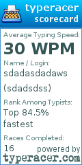 Scorecard for user sdadsdss