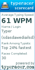 Scorecard for user sdasdawediailsd