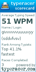 Scorecard for user sddvfvsv