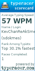 Scorecard for user sdokmes