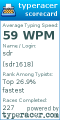 Scorecard for user sdr1618