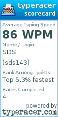 Scorecard for user sds143