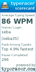 Scorecard for user seba35