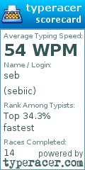 Scorecard for user sebiic