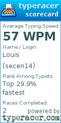 Scorecard for user secen14