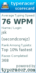 Scorecard for user secondcorejz