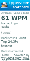 Scorecard for user seda