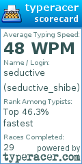 Scorecard for user seductive_shibe