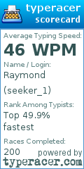 Scorecard for user seeker_1