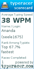 Scorecard for user seele1675