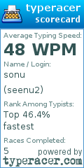 Scorecard for user seenu2