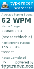 Scorecard for user seeseechiachia