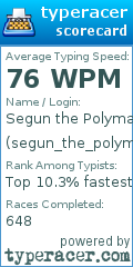 Scorecard for user segun_the_polymath