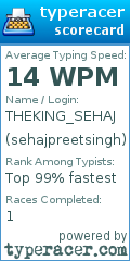 Scorecard for user sehajpreetsingh