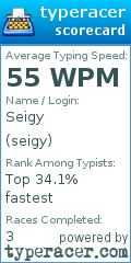Scorecard for user seigy