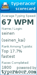 Scorecard for user seinen_kai
