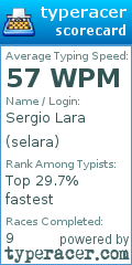 Scorecard for user selara