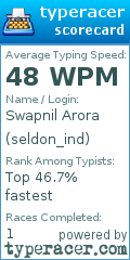 Scorecard for user seldon_ind