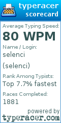 Scorecard for user selenci