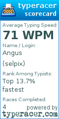 Scorecard for user selpix