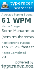 Scorecard for user semirmuhammed