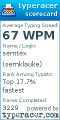 Scorecard for user semklauke