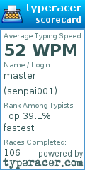 Scorecard for user senpai001