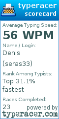 Scorecard for user seras33
