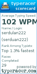 Scorecard for user serduan222