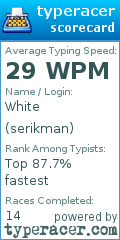 Scorecard for user serikman
