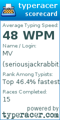 Scorecard for user seriousjackrabbit