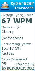 Scorecard for user serresaaa