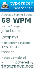 Scorecard for user sespiny