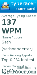 Scorecard for user sethbangerter