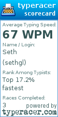 Scorecard for user sethgl