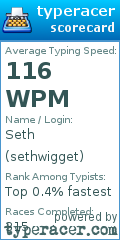 Scorecard for user sethwigget