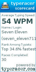 Scorecard for user seven_eleven711
