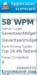 Scorecard for user seventeenmidgets