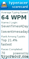 Scorecard for user seventimesaday