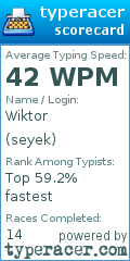 Scorecard for user seyek