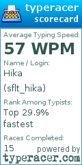 Scorecard for user sflt_hika