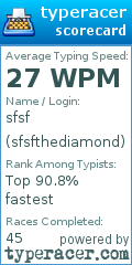 Scorecard for user sfsfthediamond
