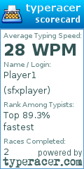 Scorecard for user sfxplayer