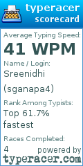 Scorecard for user sganapa4